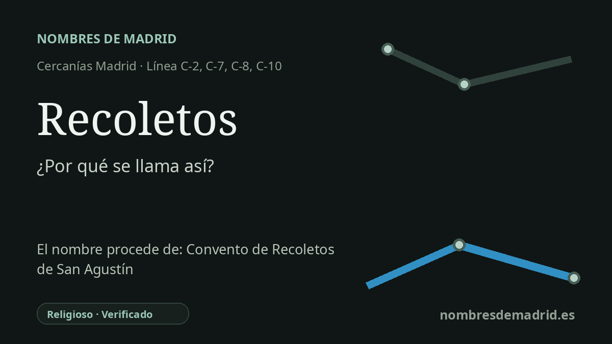 Origen del nombre de la estación Recoletos de Cercanías Madrid
