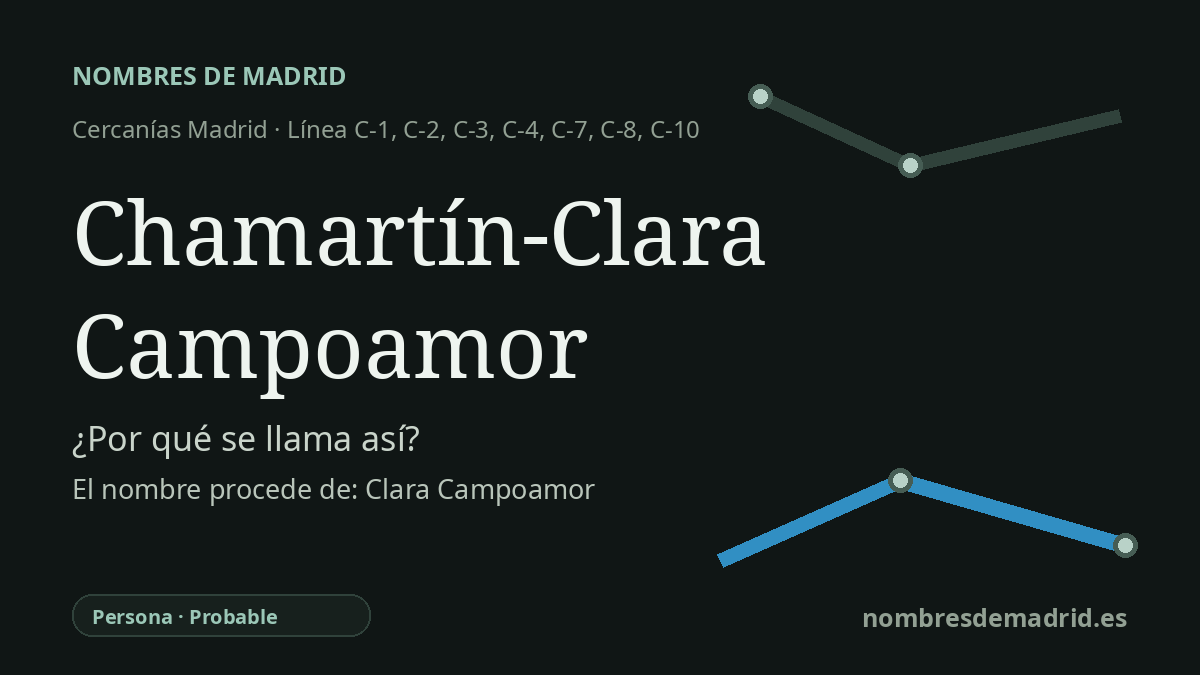 Origen del nombre de la estación Chamartín-Clara Campoamor de Cercanías Madrid