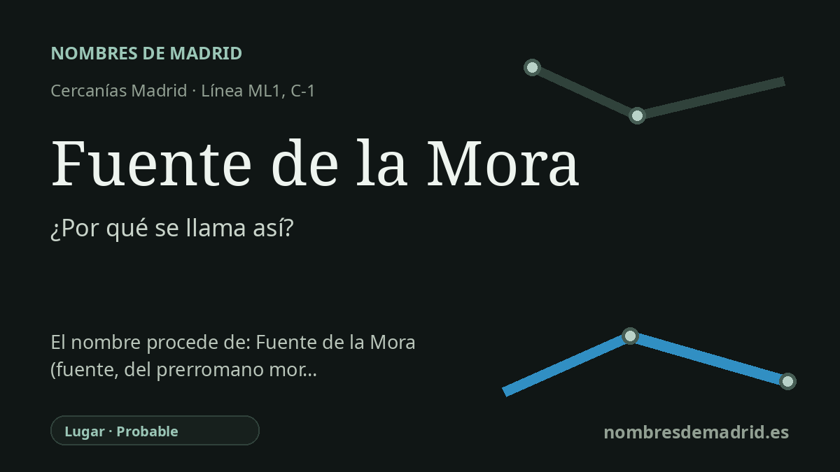 Origen del nombre de la estación Fuente de la Mora de Cercanías Madrid