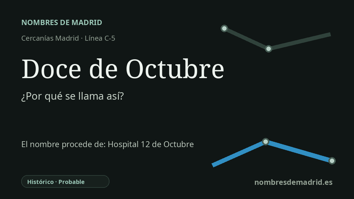 Origen del nombre de la estación Doce de Octubre de Cercanías Madrid