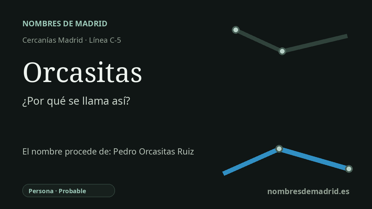 Origen del nombre de la estación Orcasitas de Cercanías Madrid