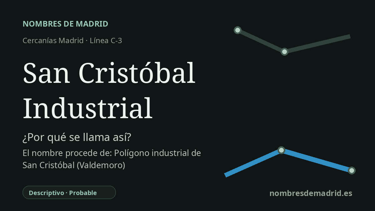 Origen del nombre de la estación San Cristóbal Industrial de Cercanías Madrid