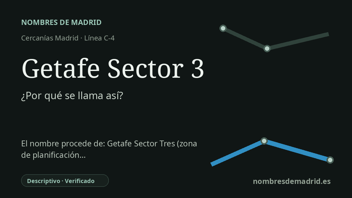 Origen del nombre de la estación Getafe Sector 3 de Cercanías Madrid