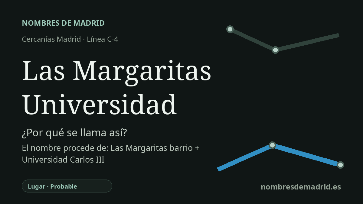 Origen del nombre de la estación Las Margaritas Universidad de Cercanías Madrid