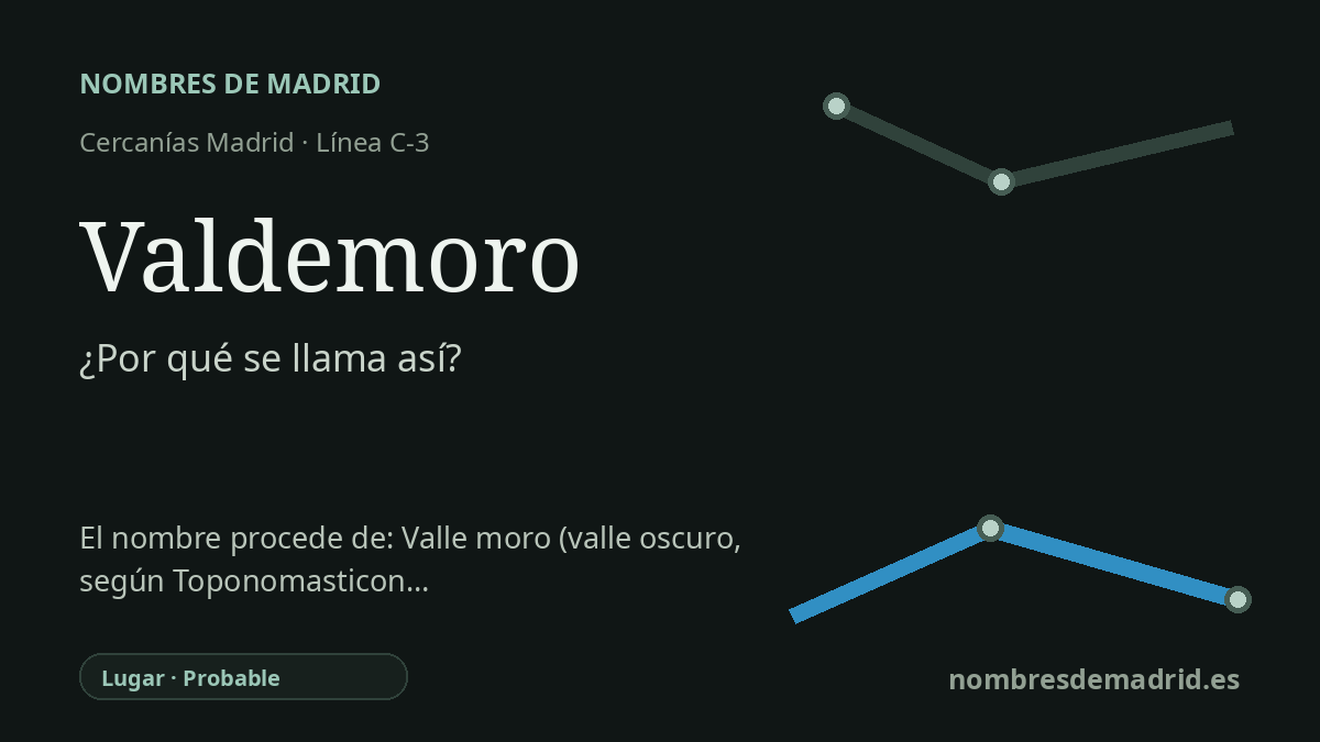 Origen del nombre de la estación Valdemoro de Cercanías Madrid
