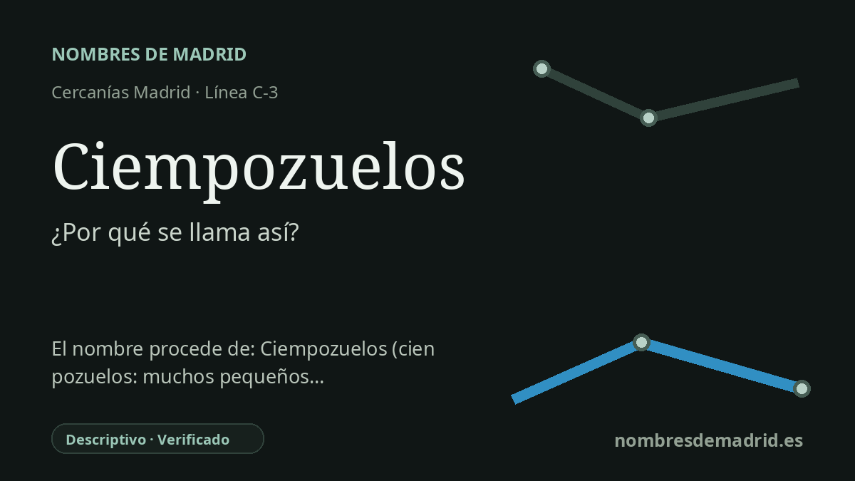 Origen del nombre de la estación Ciempozuelos de Cercanías Madrid