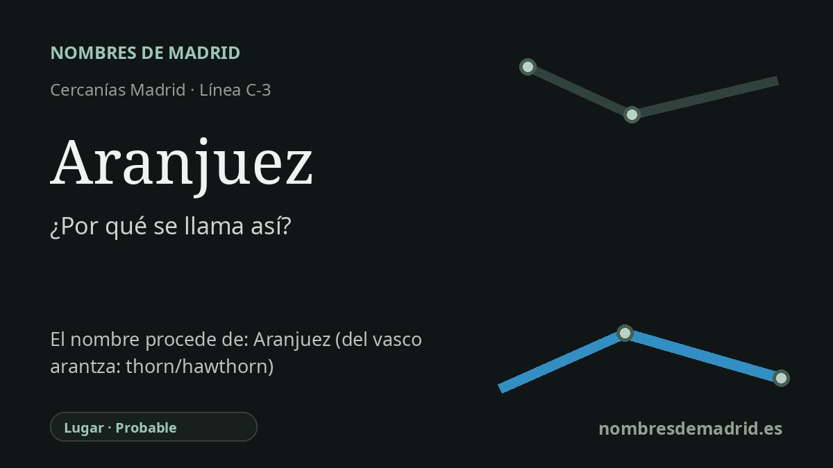 Origen del nombre de la estación Aranjuez de Cercanías Madrid