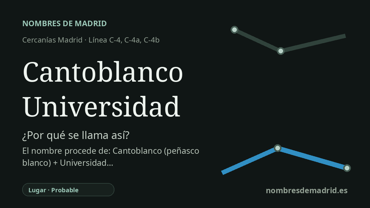 Origen del nombre de la estación Cantoblanco Universidad de Cercanías Madrid