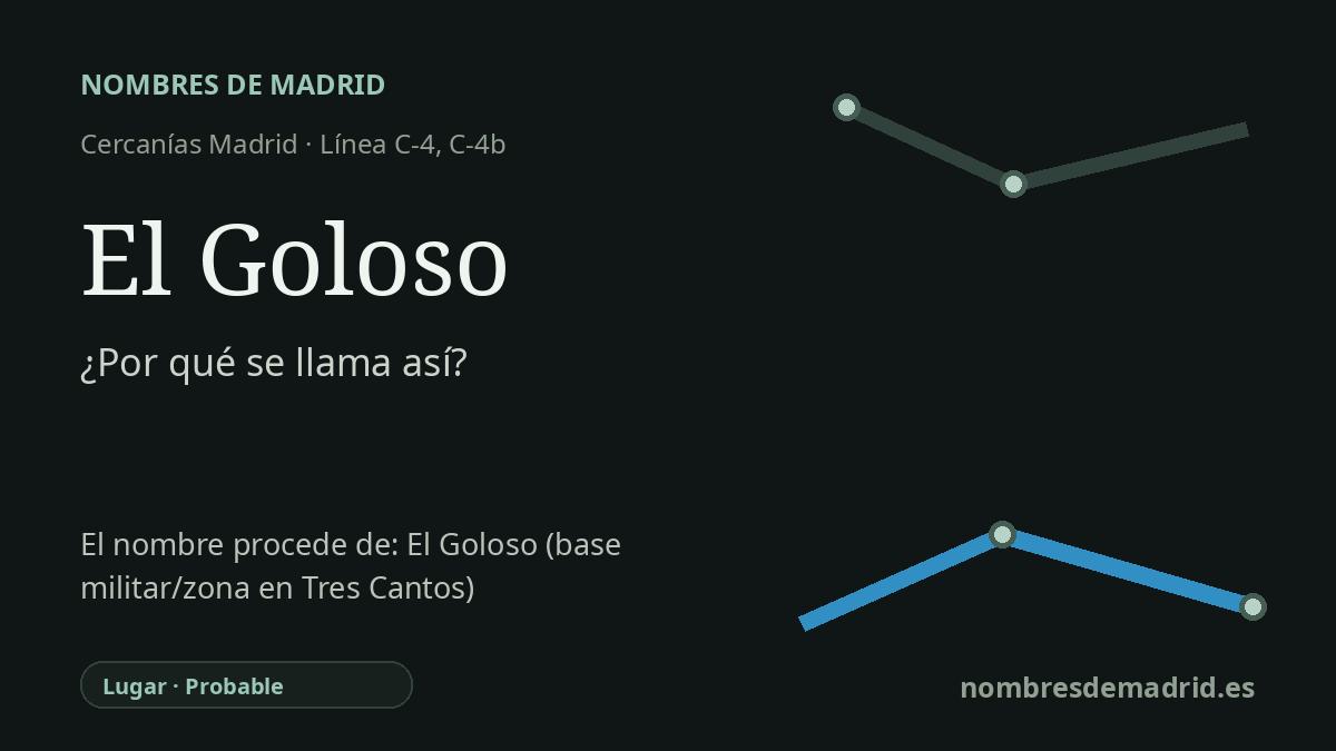 Origen del nombre de la estación El Goloso de Cercanías Madrid