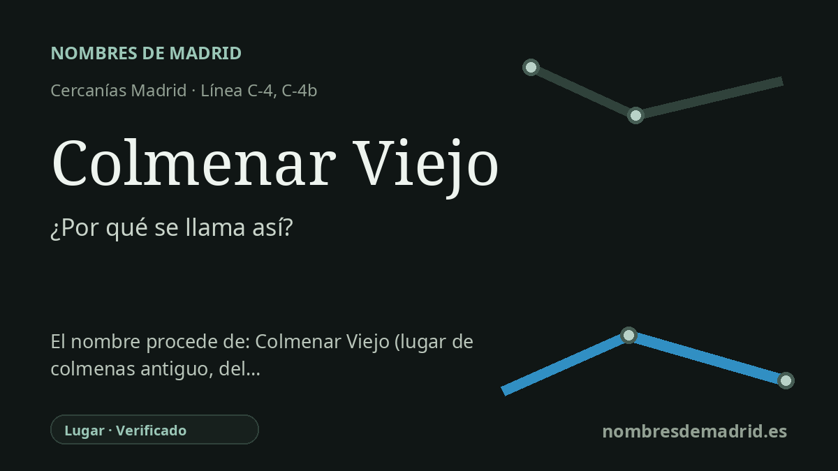 Origen del nombre de la estación Colmenar Viejo de Cercanías Madrid