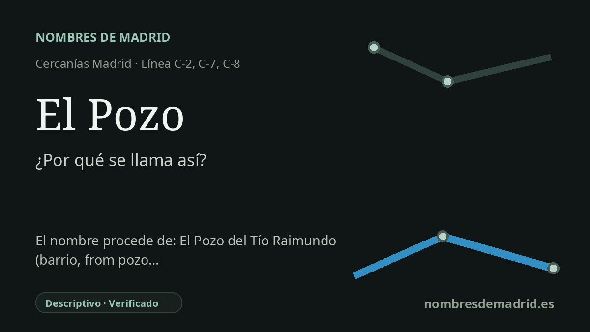 Origen del nombre de la estación El Pozo de Cercanías Madrid