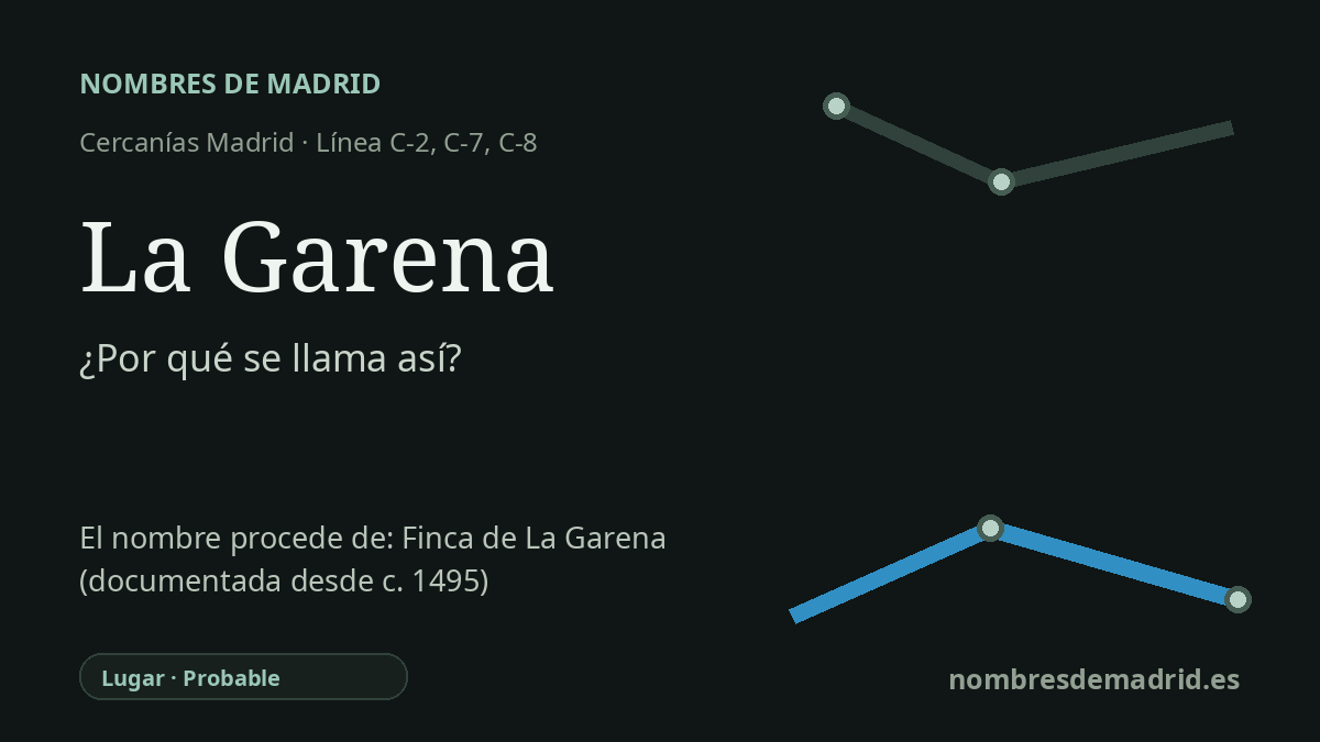 Origen del nombre de la estación La Garena de Cercanías Madrid