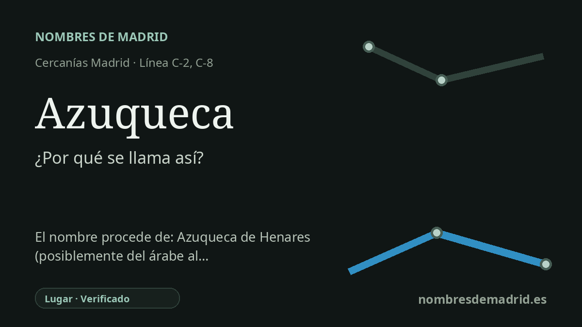 Origen del nombre de la estación Azuqueca de Cercanías Madrid