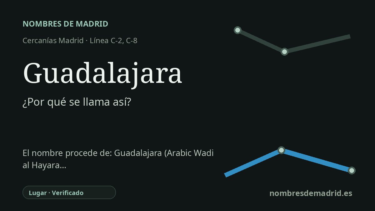 Origen del nombre de la estación Guadalajara de Cercanías Madrid