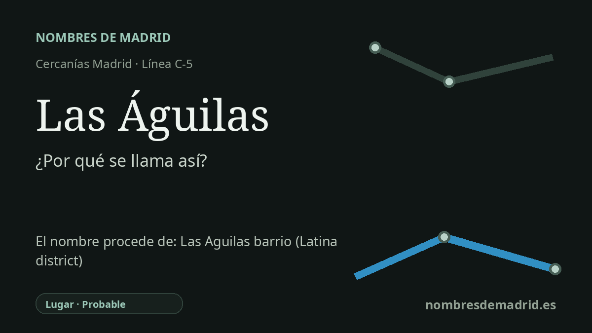 Origen del nombre de la estación Las Águilas de Cercanías Madrid
