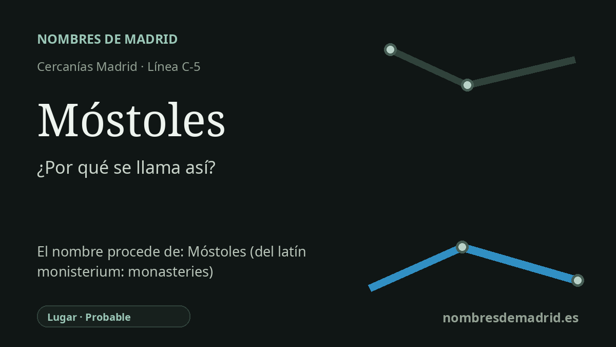 Origen del nombre de la estación Móstoles de Cercanías Madrid