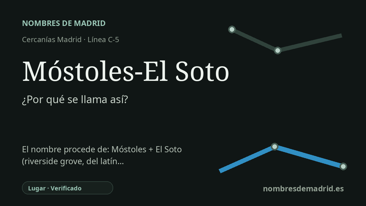 Origen del nombre de la estación Móstoles-El Soto de Cercanías Madrid