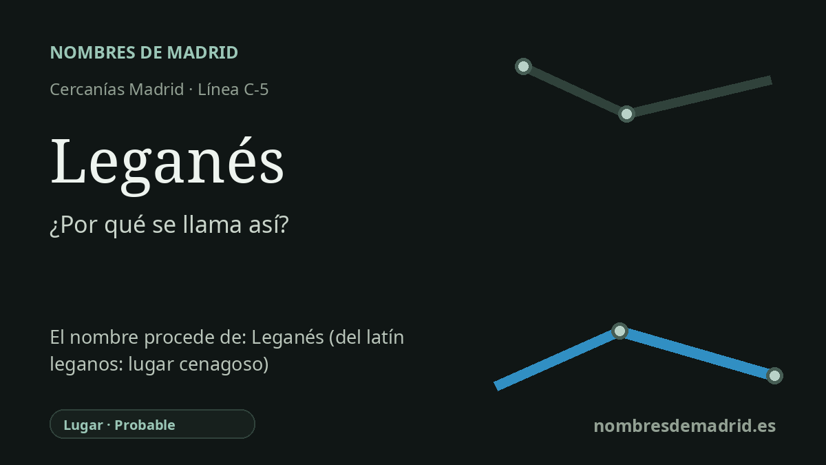 Origen del nombre de la estación Leganés de Cercanías Madrid