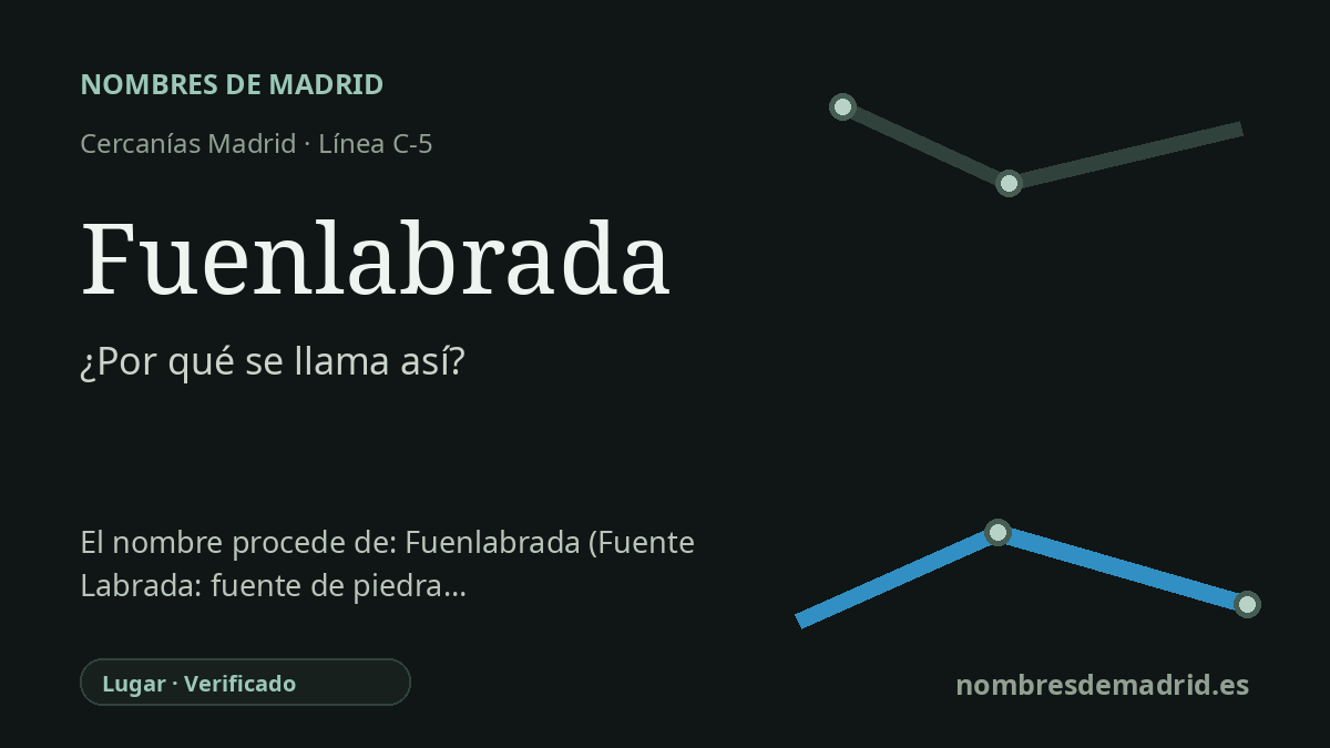 Origen del nombre de la estación Fuenlabrada de Cercanías Madrid