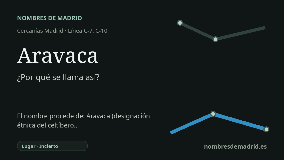Origen del nombre de la estación Aravaca de Cercanías Madrid
