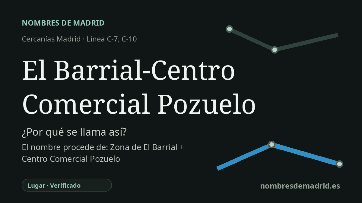 Origen del nombre de la estación El Barrial-Centro Comercial Pozuelo de Cercanías Madrid