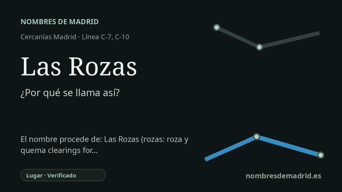 Origen del nombre de la estación Las Rozas de Cercanías Madrid