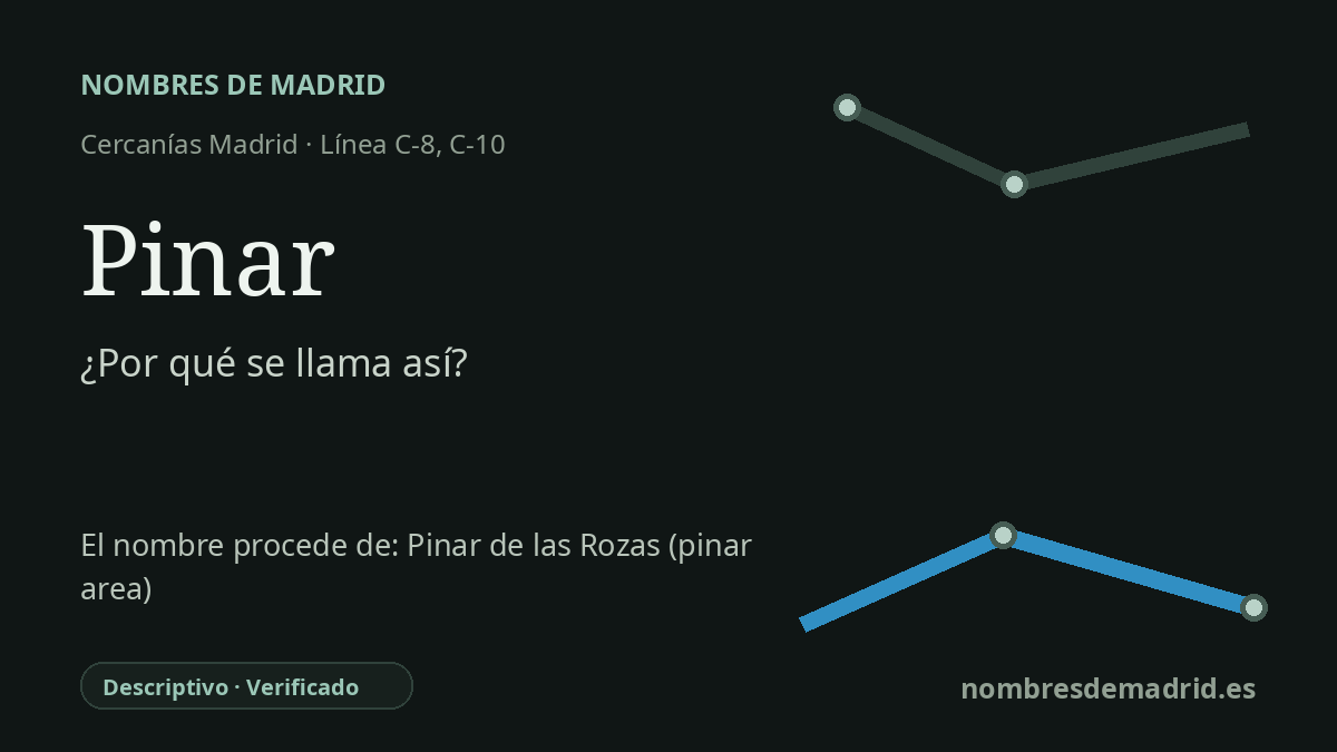 Origen del nombre de la estación Pinar de Cercanías Madrid