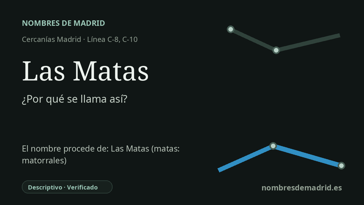 Origen del nombre de la estación Las Matas de Cercanías Madrid