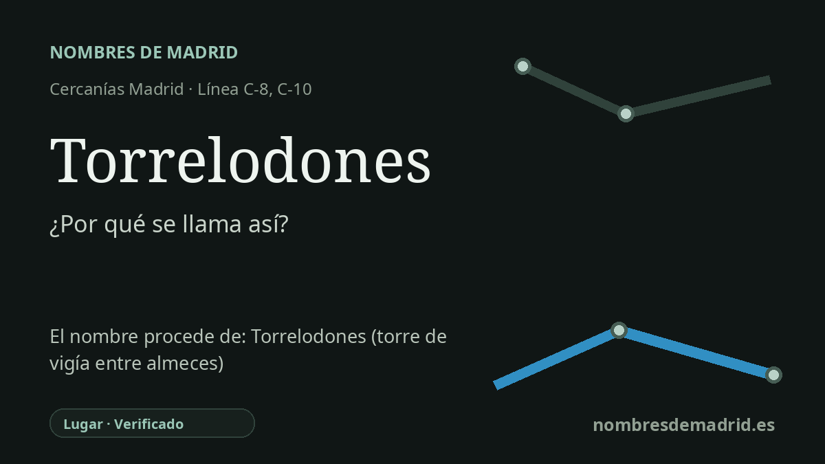 Origen del nombre de la estación Torrelodones de Cercanías Madrid