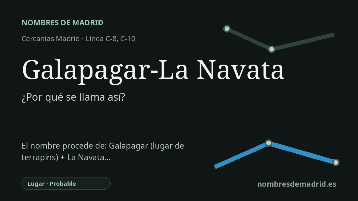 Origen del nombre de la estación Galapagar-La Navata de Cercanías Madrid