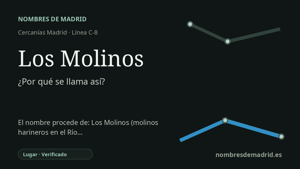 Origen del nombre de la estación Los Molinos de Cercanías Madrid
