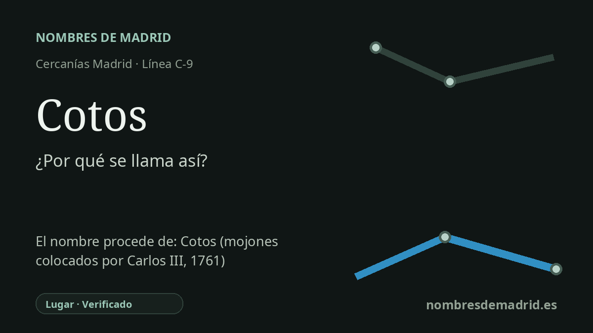 Origen del nombre de la estación Cotos de Cercanías Madrid