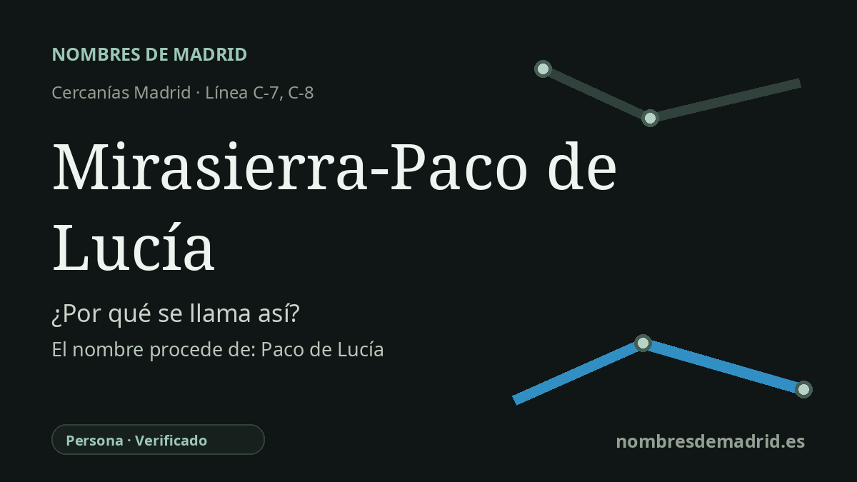 Origen del nombre de la estación Mirasierra-Paco de Lucía de Cercanías Madrid