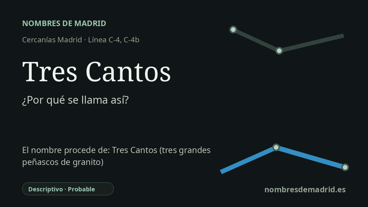 Origen del nombre de la estación Tres Cantos de Cercanías Madrid