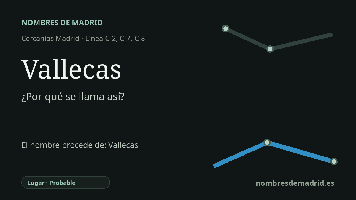 Origen del nombre de la estación Vallecas de Cercanías Madrid