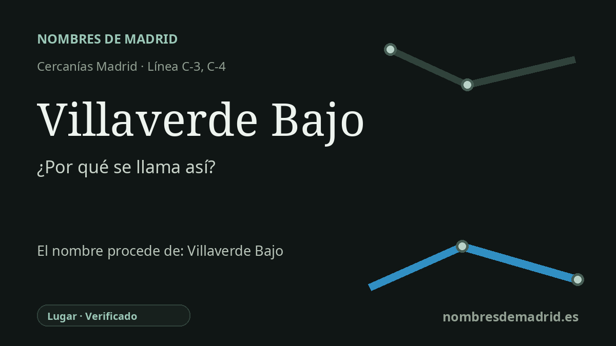Origen del nombre de la estación Villaverde Bajo de Cercanías Madrid