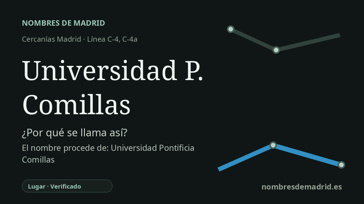 Origen del nombre de la estación Universidad P. Comillas de Cercanías Madrid