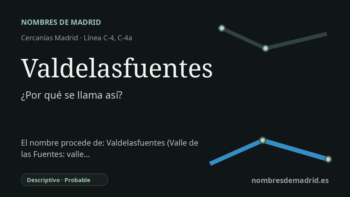 Origen del nombre de la estación Valdelasfuentes de Cercanías Madrid