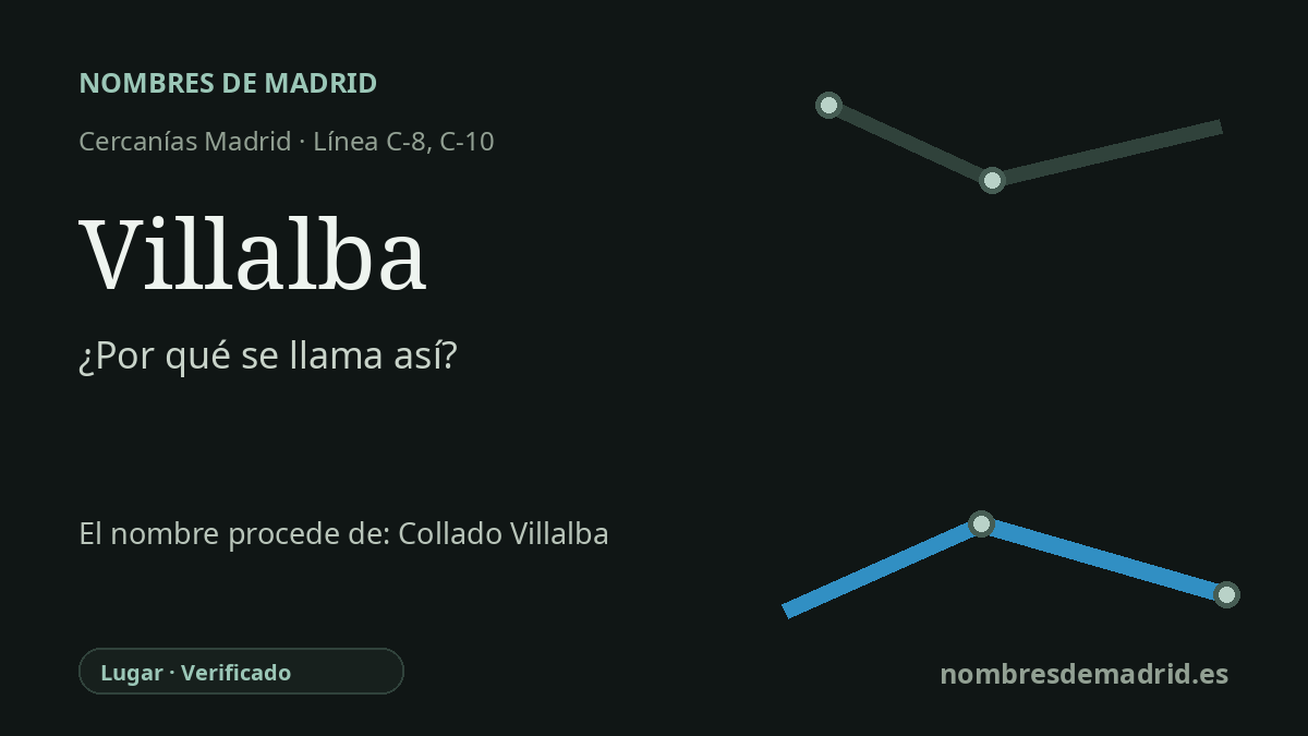 Origen del nombre de la estación Villalba de Cercanías Madrid