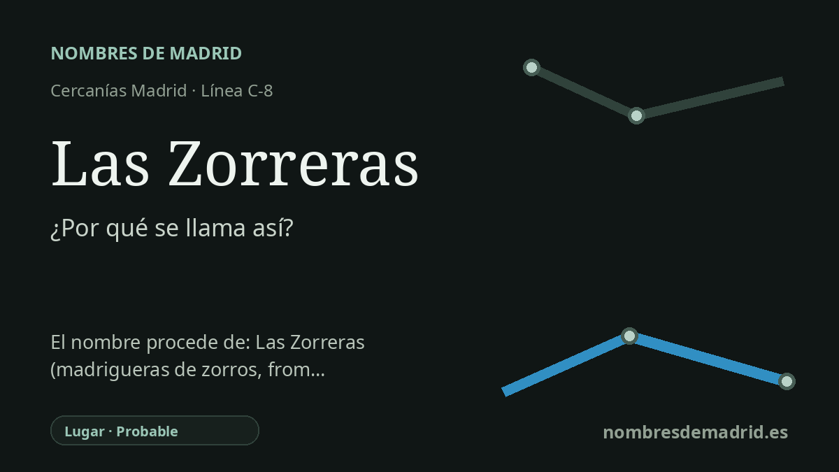 Origen del nombre de la estación Las Zorreras de Cercanías Madrid