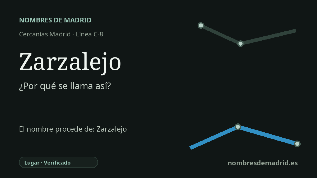 Origen del nombre de la estación Zarzalejo de Cercanías Madrid