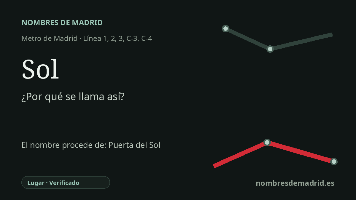 Origen del nombre de la estación Sol de Metro de Madrid
