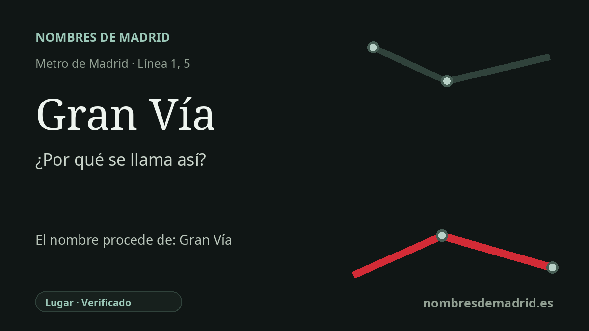 Origen del nombre de la estación Gran Vía de Metro de Madrid