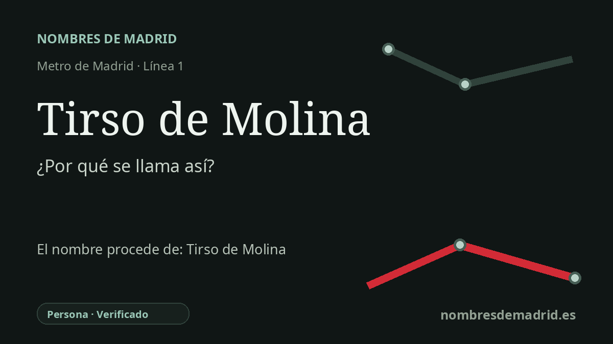 Origen del nombre de la estación Tirso de Molina de Metro de Madrid