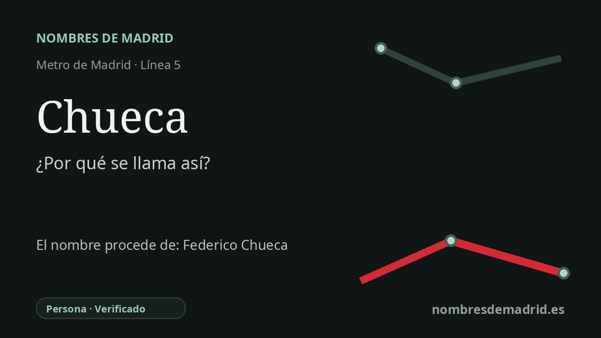 Origen del nombre de la estación Chueca de Metro de Madrid