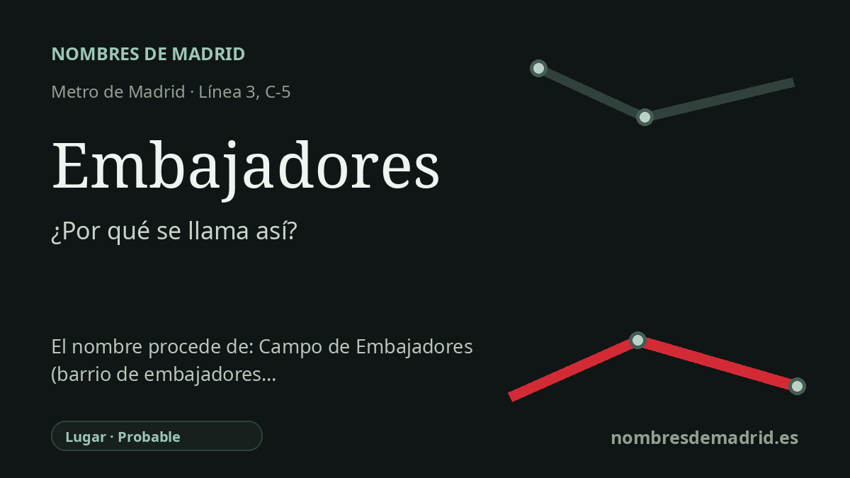 Origen del nombre de la estación Embajadores de Metro de Madrid