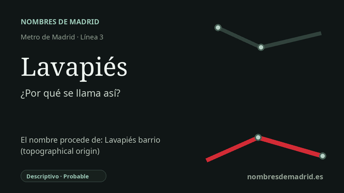 Origen del nombre de la estación Lavapiés de Metro de Madrid