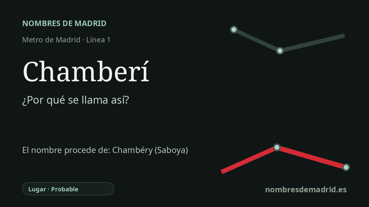 Origen del nombre de la estación Chamberí de Metro de Madrid
