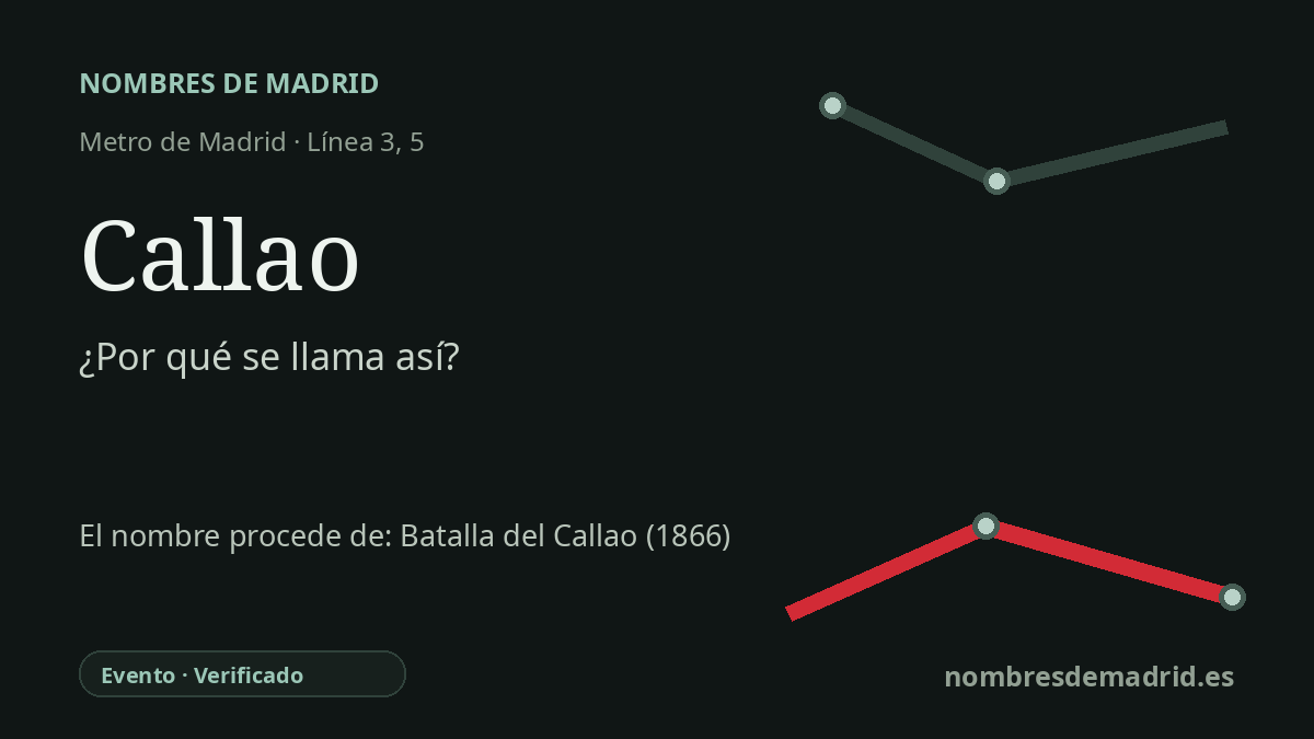 Origen del nombre de la estación Callao de Metro de Madrid