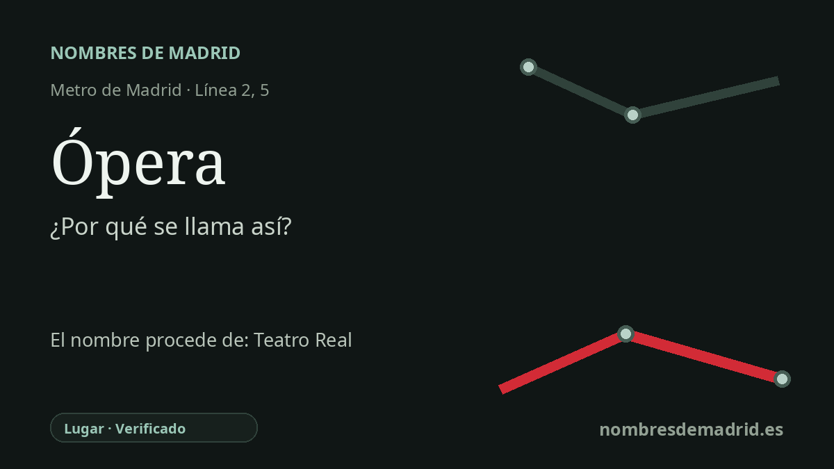 Origen del nombre de la estación Ópera de Metro de Madrid